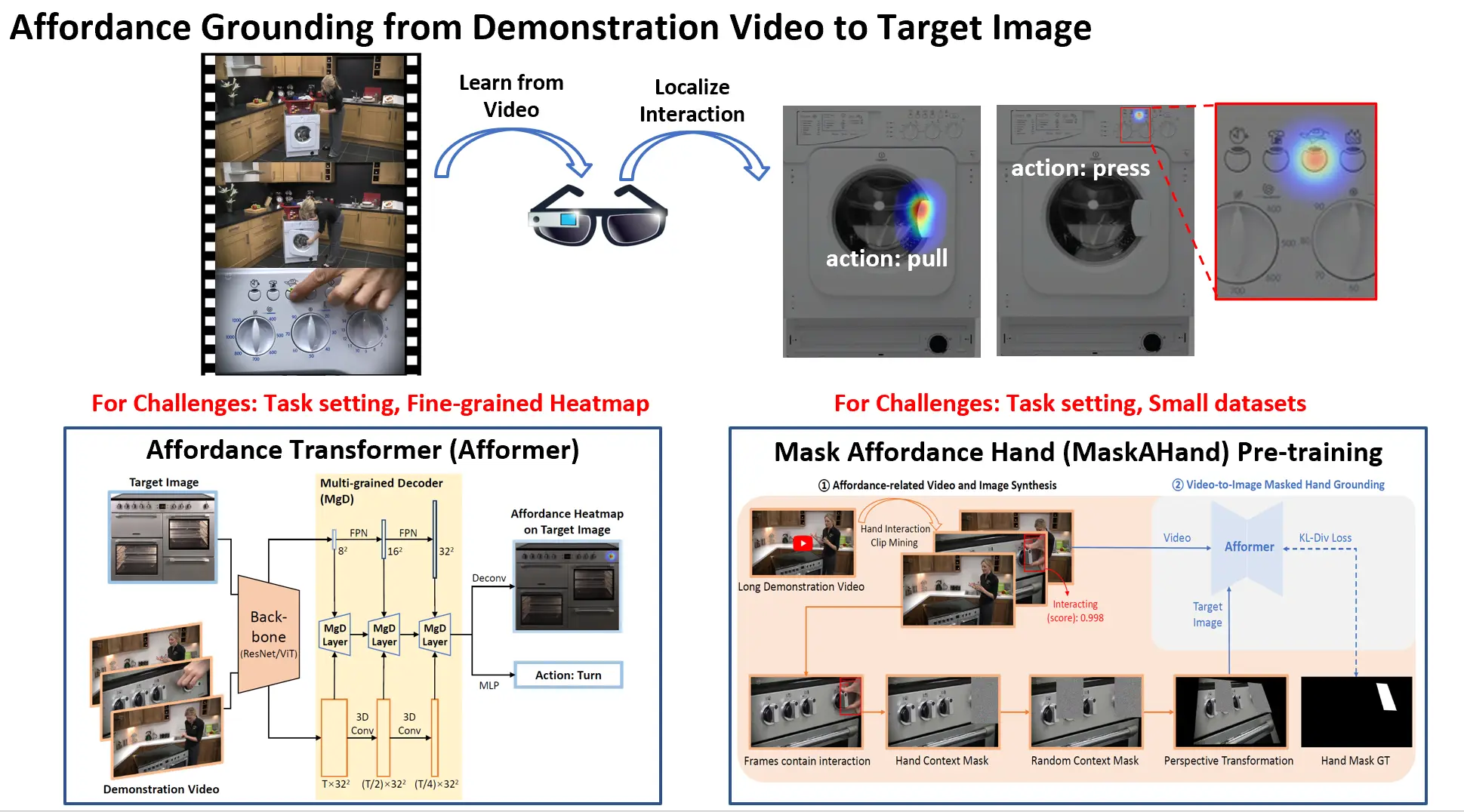 Affordance Grounding from Demonstration Video to Target Image