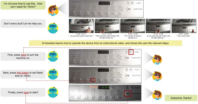 AssistQ: Affordance-centric Question-driven Task Completion for Egocentric Assistant