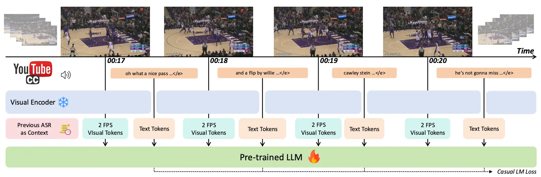 LiveCC: Learning Video LLM with Streaming Speech Transcription at Scale