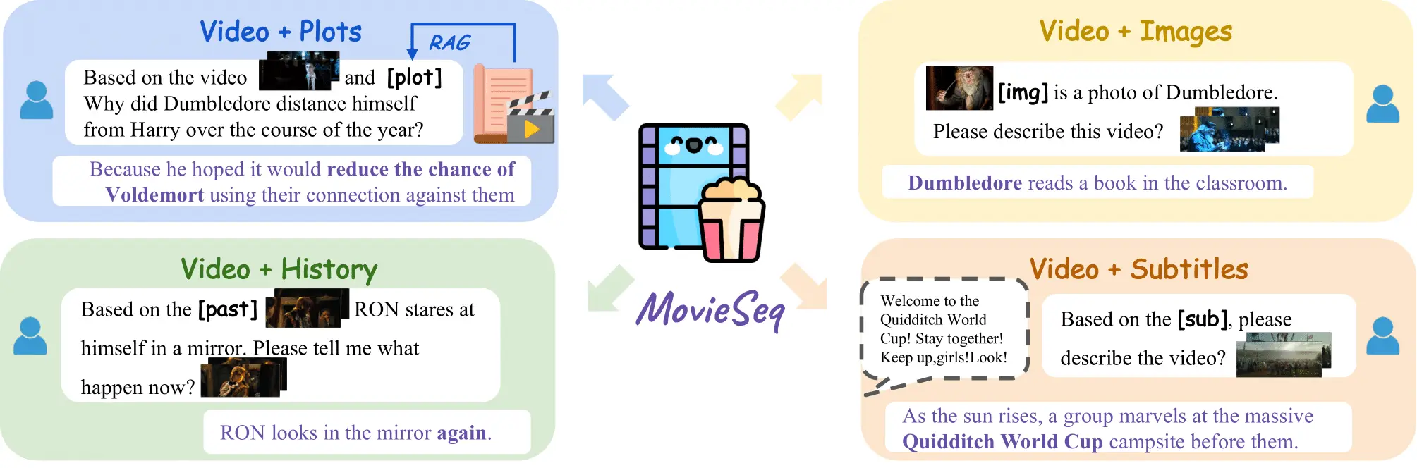 Learning Video Context as Interleaved Multimodal Sequences