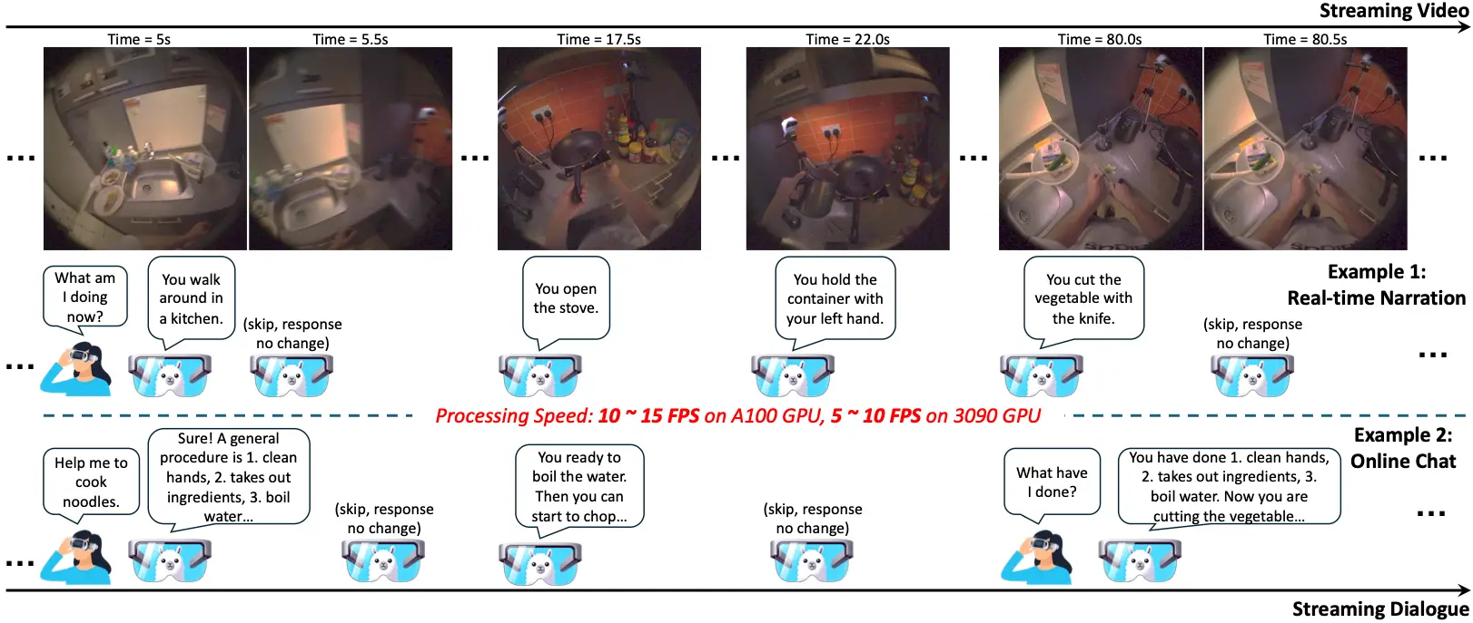 VideoLLM-online: Online Video Large Language Model for Streaming Video